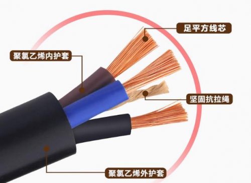威视电线电缆